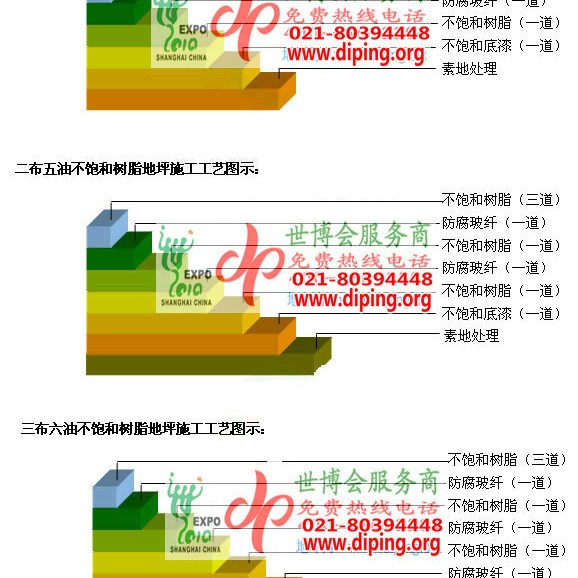 西宁不饱和树脂地坪，不饱和树脂防腐地坪,防腐蚀地坪施工厂家产品图2