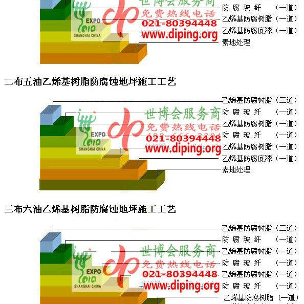 西宁乙烯基防腐蚀地坪,乙烯基酯地坪,乙烯基酯防腐蚀地坪,乙烯基重防腐蚀地坪,乙烯基重防腐地坪,乙烯基重防腐自流平地坪产品图2